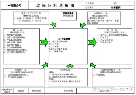 五鬼图|过程方法实施的三种方法（乌龟图、九宫格、过程标识卡）之九宫格